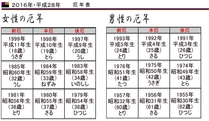 1981 年 生まれ 女性 厄年 232632 Gambarturahdke